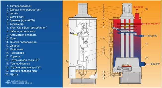 Схема системы устройства газового котла