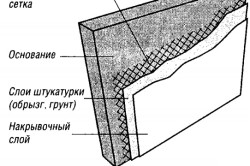 Схема армирующей сетки стены