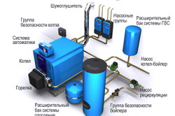 Схема автономной системы отопления