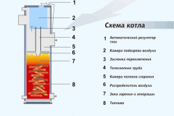 Схема цилиндрического котла отопления