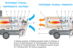  Схема дизельной тепловой пушки