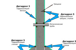 Схема герметизации стыков при строительстве