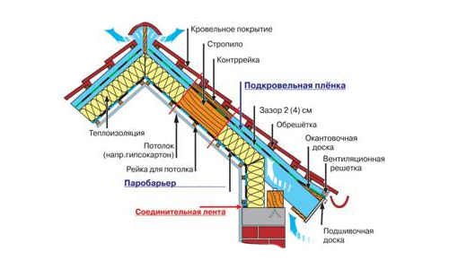 Схема гидроизоляции крыши