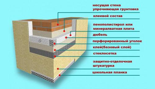 Схема изоляции фасада пенопластом