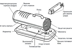 Схема электрической тепловой пушки