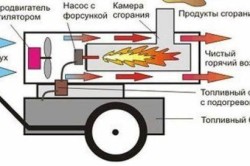 Схема электрической тепловой пушки