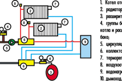 Схема конструкции монтажа отопления