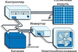 Схема конструкции солнечной батареи