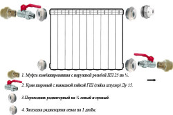 Схема монтажа алюминиевого радиатора