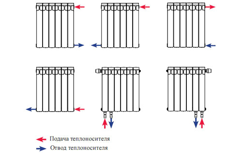Схема монтажа биметаллических радиаторов.