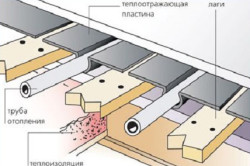 Схема монтажа деревянной системы водяного пола