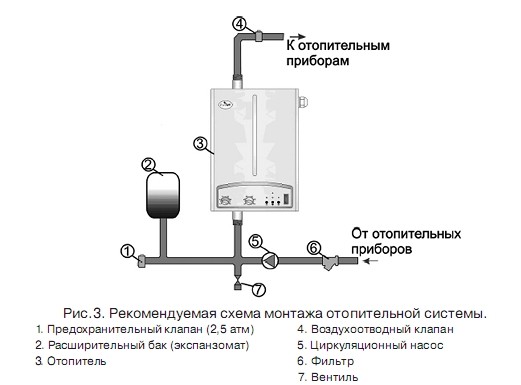 Схема монтажа электрического котла.