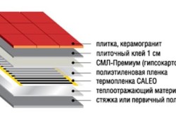 Схема монтажа электрического теплого пола