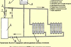 Схема монтажа электроводонагревателя