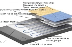 Схема монтажа теплого водяного пола