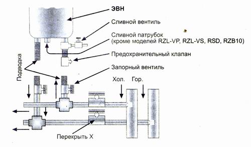 Схема монтажа водонагревателя