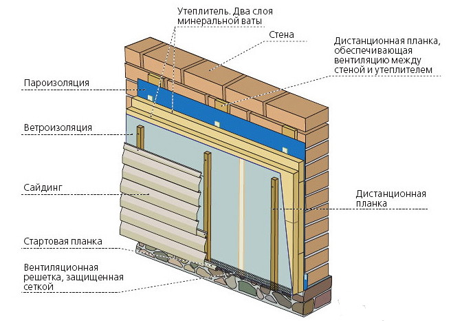 Схема наружного утепления газобетонной стены