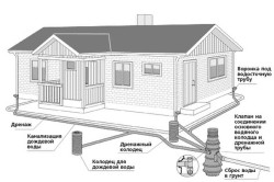 Схема наружной канализации дома