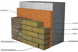 Схема отделки фасада дома газобетонным кирпичом и облицовочным камнем