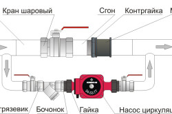Схема обвязки циркуляционного насоса