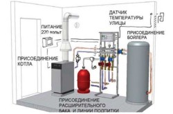 Схема обвязки котла отопления