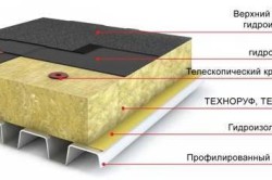 Схема однослойной теплоизоляции плоской кровли