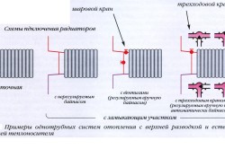 Схема однотрубной системы отопления.
