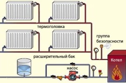 Схема однотрубной системы отопления