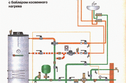 Схема огневоздушной системы отопления.