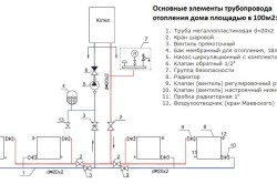 Элементы трубопровода отопления дома
