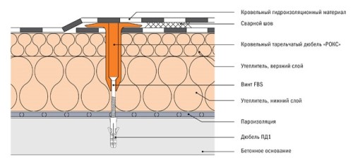 Схема основных узлов плоской кровли