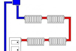 Схема открытой системы отопления расширительного бака - радиатора и трубы.