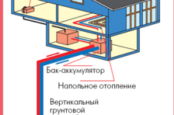 Схема отопления и горячего водоснабжения одноквартирного жилого дома