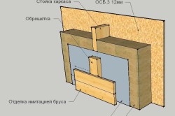 Схема пароизоляции стены каркасного дома