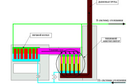 Схема печной системы отопления