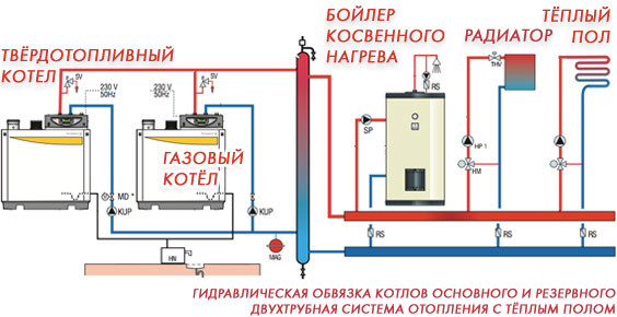 Схема подключения газового котла.