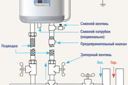 Схема подключения холодной линии воды к водонагревателю