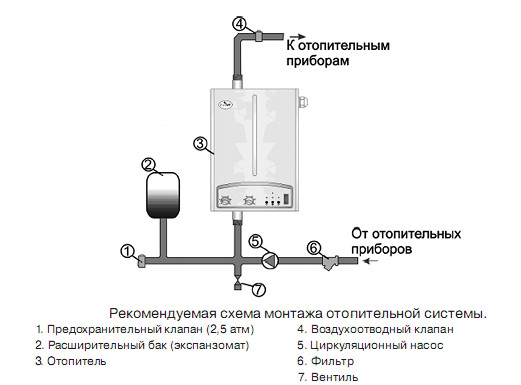 Схема подключения электрического котла