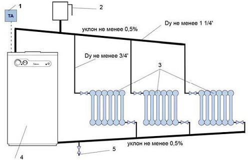 Схема подключения котла отопления