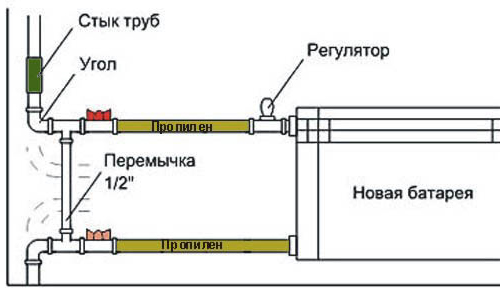 Схема подключения радиаторов отопления