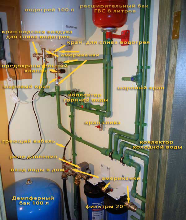 Схема подключения водонагревателя к коммуникационным трубам.