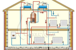 Схема проектирования и монтажа системы отопления