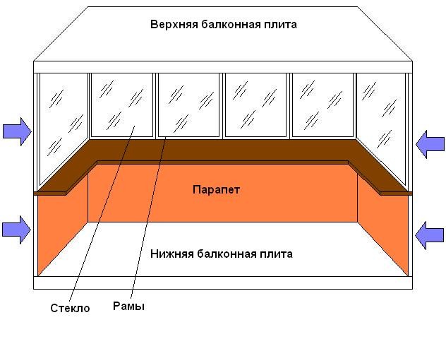 Схема проникновения низкой температуры на балкон