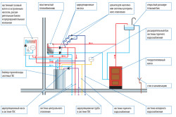 Схема работы газового котла с открытым контуром