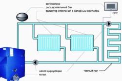 Схема работы газового нагревателя
