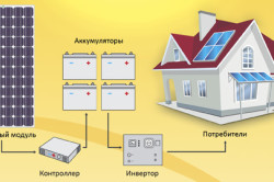 Схема работы солнечных батарей