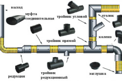 Схема разводки внутренней канализации с использованием различных видов фитингов