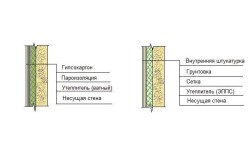 Схема утепления стен угловой комнаты