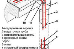 Схема системы обогрева крыши