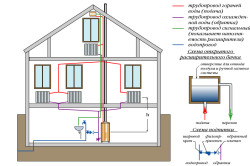Схема системы отопления частного дома
